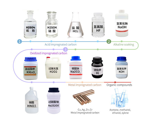 Impregnated Activated Carbon - 图片 3